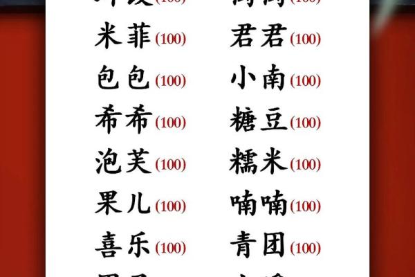 八字小名
