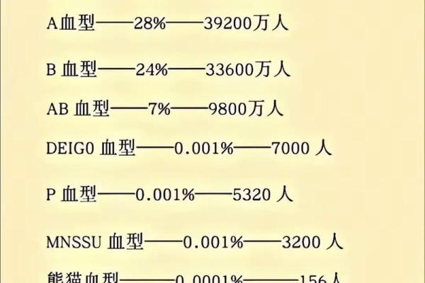 b十血型的优缺点