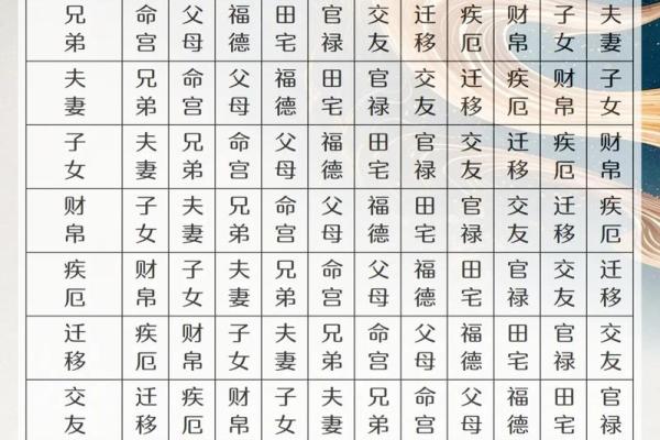 紫薇斗数相貌宫在哪