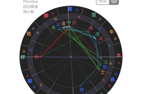 一年四季处于泥菩萨过河状态的星座