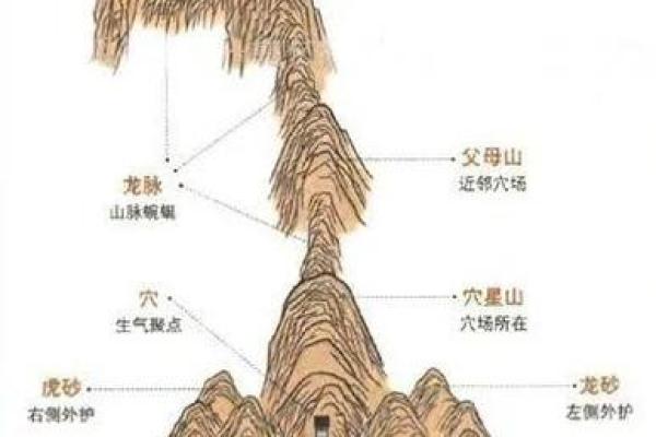 阴宅阳宅哪个影响大有什么风水说法