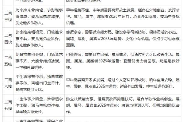 生辰八字重