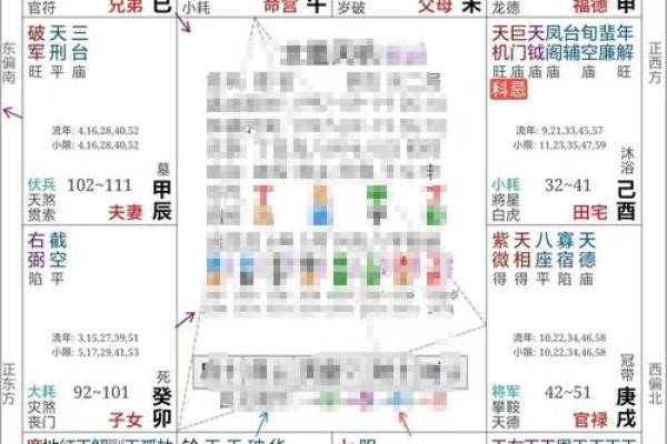 紫微斗数紫薇火星