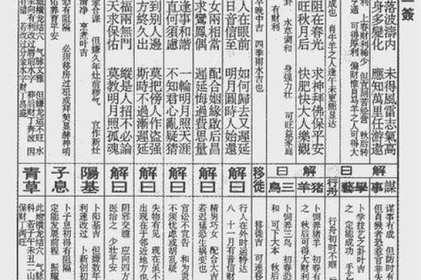 求解观音灵签92签解签