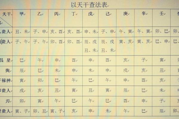 国际八字排盘