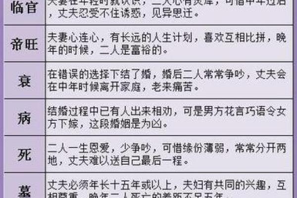 古老婚配八字