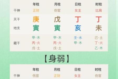 从八字看你的性格，快速了解自己的性格特点