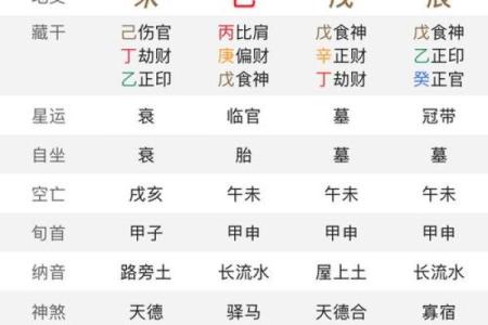 童子命排盘测算