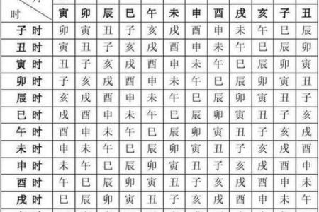 人生辰八字