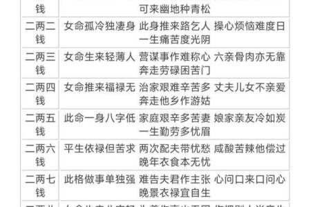 称骨算命女版两钱