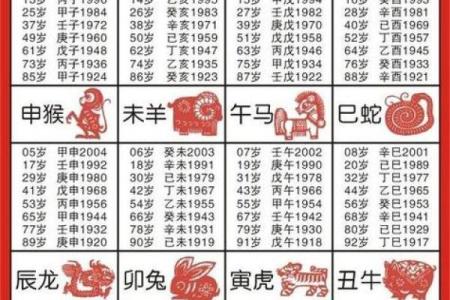 属虎方位吉凶表格图解