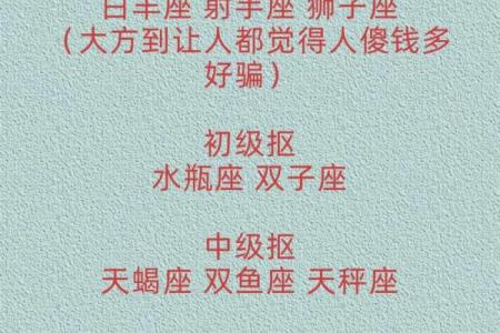 最喜欢信口开河的星座有哪些