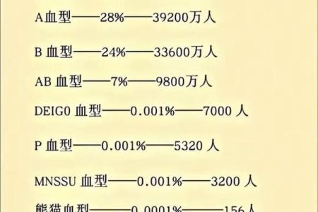 b十血型的优缺点