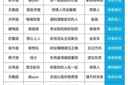 12星座本周运势陶白白