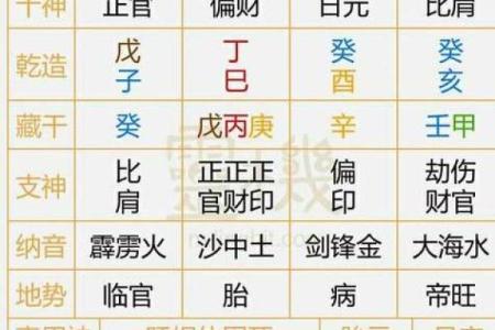 怎样查看自己的生辰八字