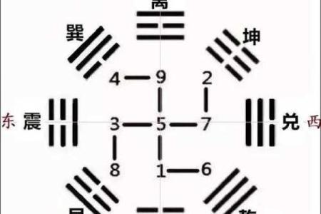 风水入门学_玄空风水基础是什么