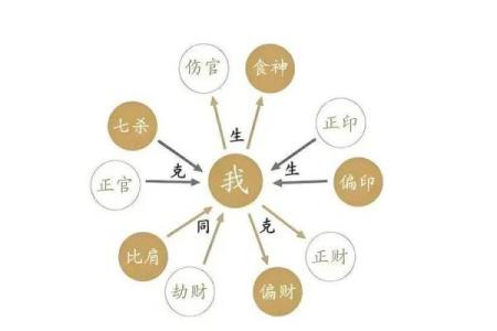 鬼不敢惹的八字