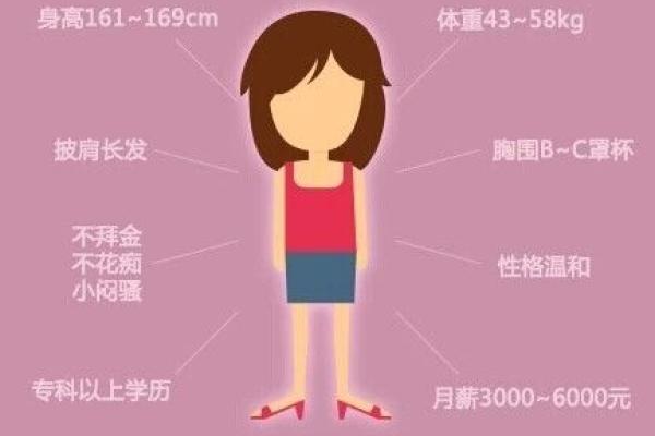 最经济适用的星座女，胸围达标了吗？