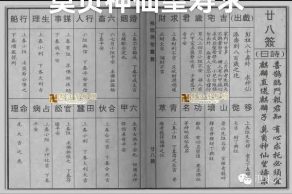宋太祖登基佛祖灵签