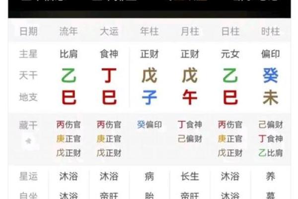 印星重重的八字分析