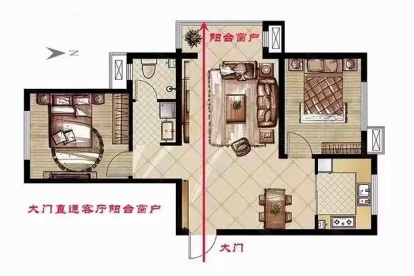 住宅南大门的方位，房子大门向南？