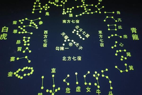 二十八星宿查询表配对