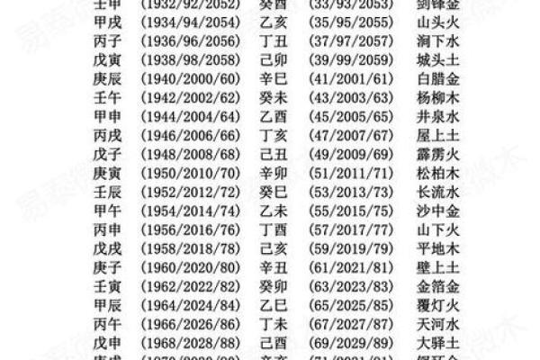 宝宝起名生辰八字五行查询