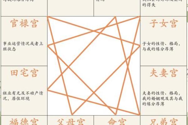 紫薇斗数田宅天同