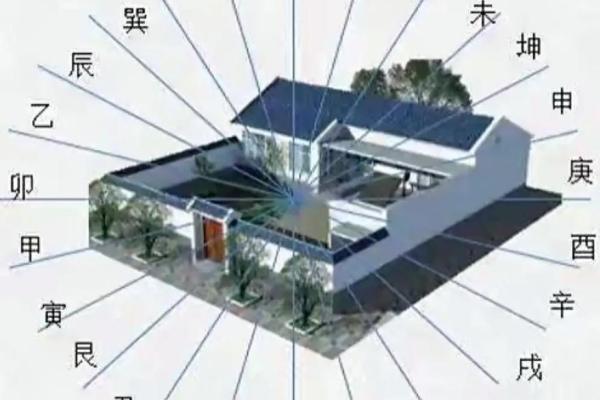 从哪里看自己的房子风水