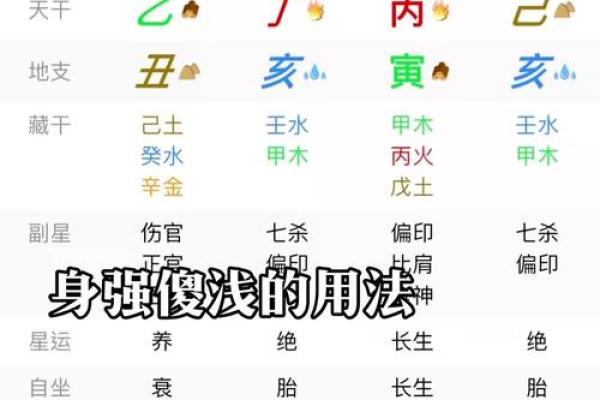 八字怎么算命