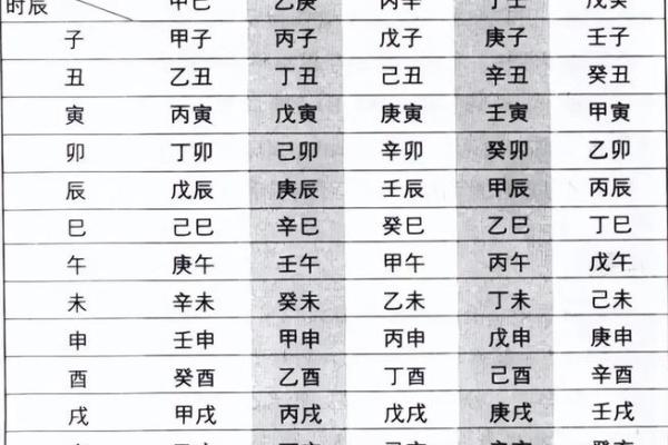 怎么查自己八字,如何查四柱