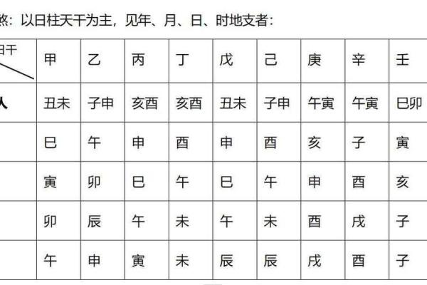 怎么查自己八字,如何查四柱