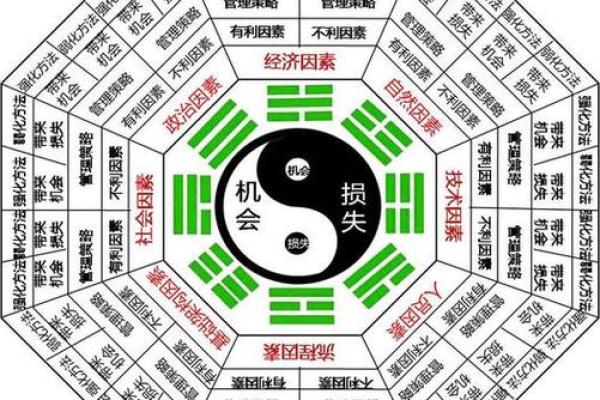 八卦算命网,算卦网站大全免费算命