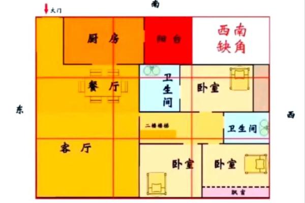房子厕所风水布局
