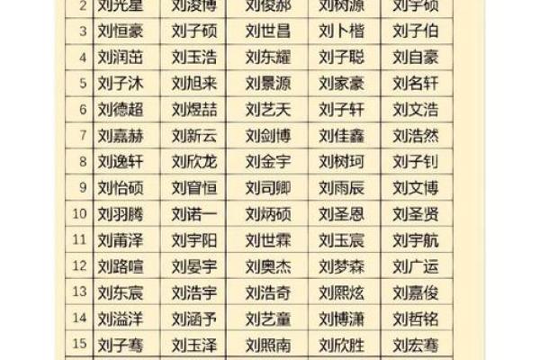姓名缘分配对打分 姓名缘分配对打分免费？