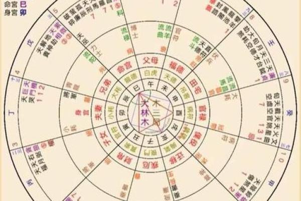 八字排盘元亨利贞网