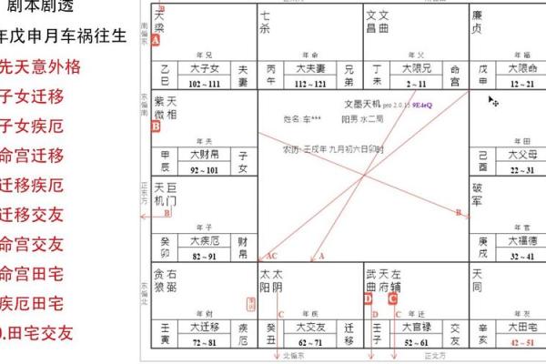 紫薇斗数性取向