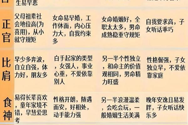八字带天医好不好 八字带天医管用吗