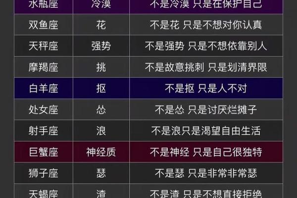 88个星座是怎么形成的