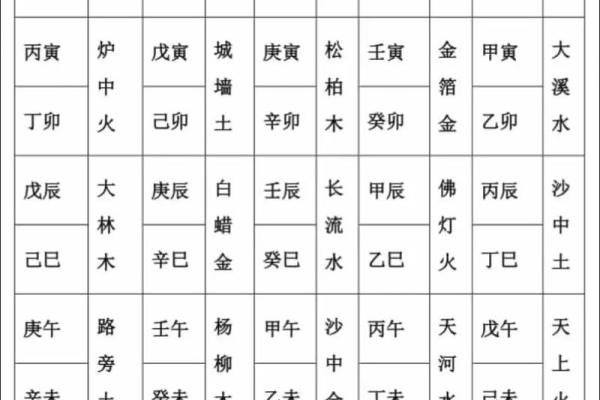 波澜中的金色航标：八字五行纳音海中金命者的命格特征