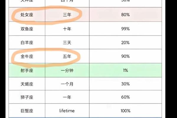 金牛摩羯配对指数 金牛摩羯能否匹配