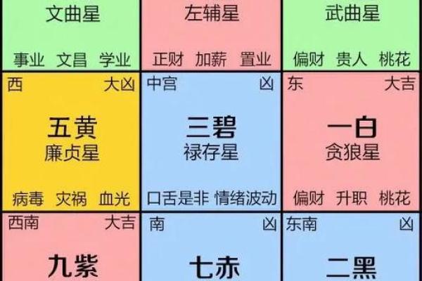 怎么测办公室的方位吉凶