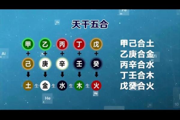 论八字天干五合 八字天干五合有何称谓