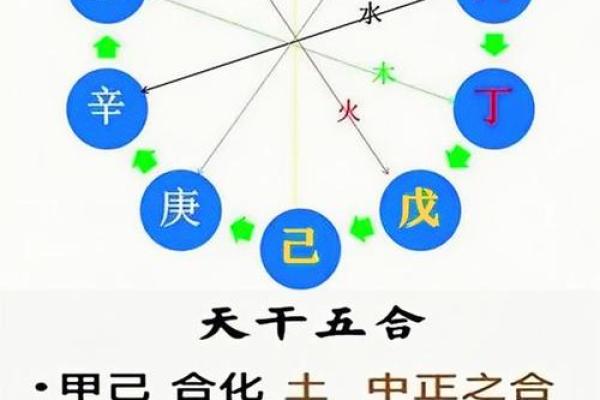 论八字天干五合 八字天干五合有何称谓