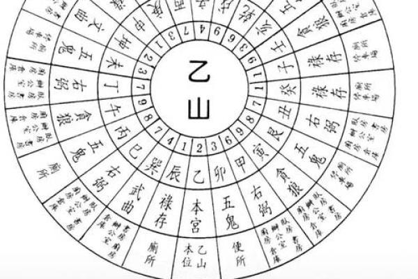 山向详解：一秒辨别方位与吉凶
