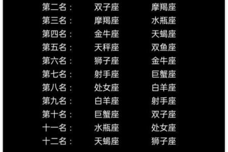 最经济适用的星座女，胸围达标了吗？