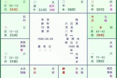 紫微斗数之诸星值限年运气推断：空劫星之年