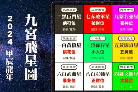 2024年10月9日财神方位 什么方向利求财