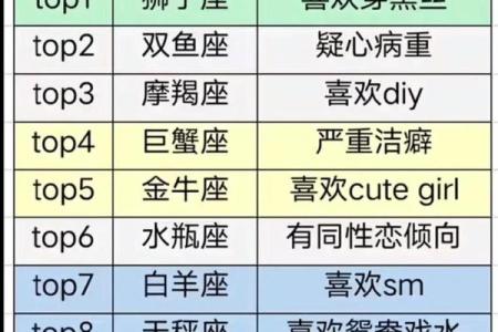 12星座长大开什么店最适合