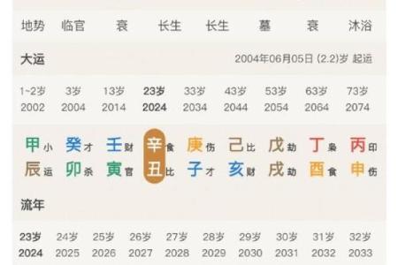 免费八字算姻缘 八字算姻缘准吗？
